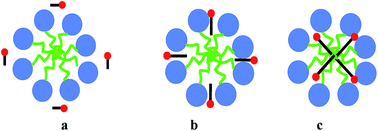 Graphical abstract: Microstructural transition of aqueous CTAB micelles in the presence of long chain alcohols