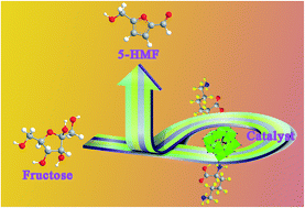 Graphical abstract: Conversion of highly concentrated fructose into 5-hydroxymethylfurfural by acid–base bifunctional HPA nanocatalysts induced by choline chloride