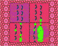 Graphical abstract: Strength and failure behavior of a graphene sheet containing bi-grain-boundaries