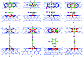 Graphical abstract: Insights into the adsorption of simple benzene derivatives on carbon nanotubes