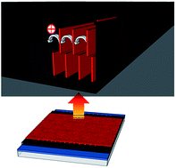 Graphical abstract: Charge transfer highways in polymer solar cells embedded with imprinted PEDOT:PSS gratings