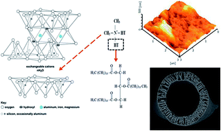 Graphical abstract: Physicochemical study of polyvinylidene fluoride–Cloisite15A® composite membranes for membrane distillation application