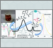 Graphical abstract: Synthesis and characterization of a poly(ethylene glycol)–poly(simvastatin) diblock copolymer