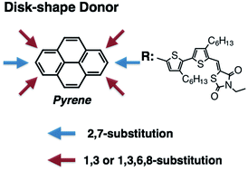 Graphical abstract: Low band gap disk-shaped donors for solution-processed organic solar cells