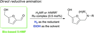 Graphical abstract: Direct reductive amination of 5-hydroxymethylfurfural with primary/secondary amines via Ru-complex catalyzed hydrogenation