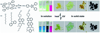 Graphical abstract: Design, synthesis and photoswitching of broad-spectrum fluorescent hexaarylbiimidazoles