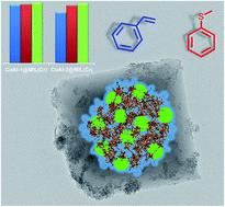 Graphical abstract: Cobalt aluminate nanoparticles supported on MIL-101 structure: catalytic performance investigation