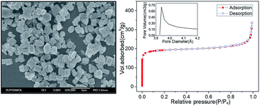 Graphical abstract: Microwave-assisted synthesis of a thermally stable Zn-containing aluminophosphate with ERI-zeotype structure templated by diquaternary alkylammonium
