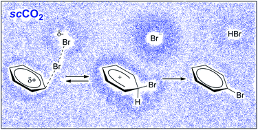 Graphical abstract: On the ionizing properties of supercritical carbon dioxide: uncatalyzed electrophilic bromination of aromatics