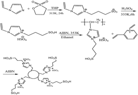 Graphical abstract: Deep oxidation desulfurization with a new imidazole-type acidic ionic liquid polymer