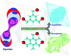 Graphical abstract: Charge induced formation of crystalline network polymers