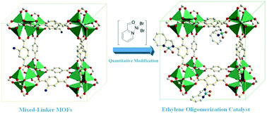 Graphical abstract: Postsynthetic modification of mixed-linker metal–organic frameworks for ethylene oligomerization