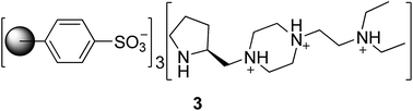 Graphical abstract: Resin-immobilized pyrrolidine-based chiral organocatalysts for asymmetric Michael additions of ketones and aldehydes to nitroolefins