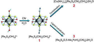 Graphical abstract: New mixed-ligand cyanohydroxo octahedral cluster complex trans-[Re6S8(CN)2(OH)4]4−, its luminescence properties and chemical reactivity
