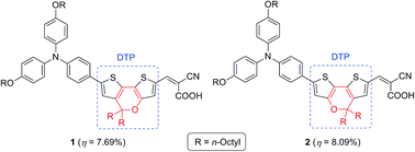 Graphical abstract: Dithieno[3,2-b:2′,3′-d]pyran-containing organic D–π–A sensitizers for dye-sensitized solar cells