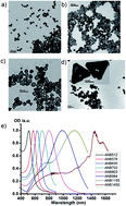 Graphical abstract: Nonlinear optical properties of Au/Ag alloyed nanoboxes and their applications in both in vitro and in vivo bioimaging under long-wavelength femtosecond laser excitation