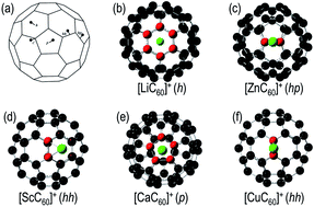 Graphical abstract: Bonding in exohedral metal–fullerene cationic complexes