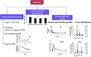 Graphical abstract: Biopharmaceutical profiling of sesamol: physiochemical characterization, gastrointestinal permeability and pharmacokinetic evaluation
