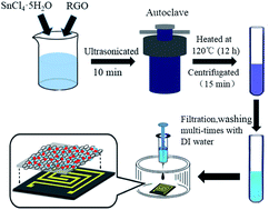 Graphical abstract: Room-temperature high-performance acetone gas sensor based on hydrothermal synthesized SnO2-reduced graphene oxide hybrid composite