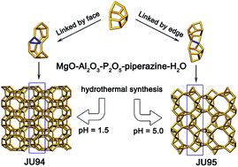 Graphical abstract: Two new four-connected zeolite-like magnesium aluminophosphates with intersecting 8-ring channels