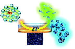 Graphical abstract: Supercritical CO2–EtOH expanded liquid processing to produce tailored PEEK-WC membranes