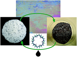 Graphical abstract: Reusable cucurbit[6]uril-loaded poly(urethane) sponges for oily waters treatment