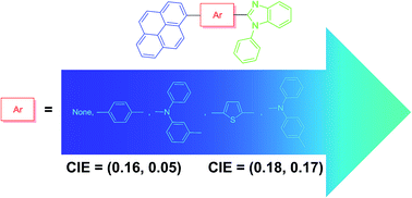 Graphical abstract: Deep-blue emitting pyrene–benzimidazole conjugates for solution processed organic light-emitting diodes