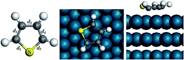 Graphical abstract: DFT investigations of the adsorption and hydrodesulfurization mechanism of thiophene catalyzed by Pd(111) surface