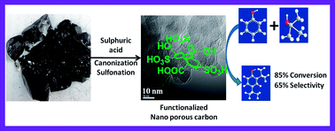 Graphical abstract: Facile single step synthesis of an acid functionalized nano porous carbon composite as an efficient catalyst for tertiary butylation of phenol