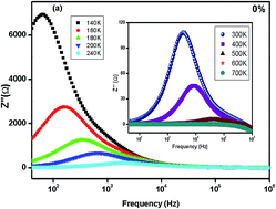 Graphical abstract: Electric–dielectric properties and complex impedance analysis of La0.5Ca0.5−xAgxMnO3 manganites