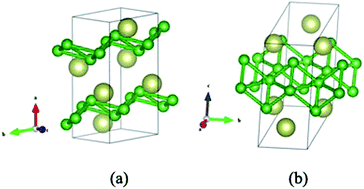Graphical abstract: The crystal structure of IrB2: a first-principle calculation