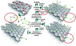 Graphical abstract: Selective reduction of graphite oxide: a novel approach