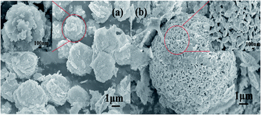 Graphical abstract: Facile synthesis of magnetic Bi25FeO40/rGO catalyst with efficient photocatalytic performance for phenolic compounds under visible light