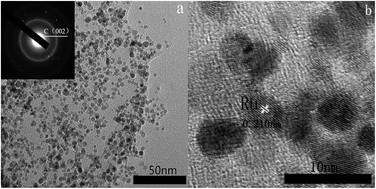 Graphical abstract: One-step green synthesis of a ruthenium/graphene composite as a highly efficient catalyst