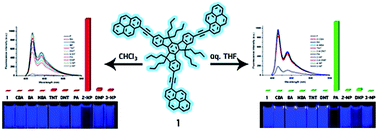 Graphical abstract: A nitroaromatic fluorescence sensor from a novel tripyrenyl truxene