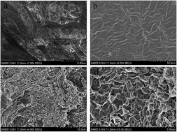 Graphical abstract: Graphene oxide coated quartz sand as a high performance adsorption material in the application of water treatment