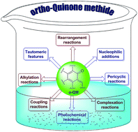 Graphical abstract: ortho-Quinone methide (o-QM): a highly reactive, ephemeral and versatile intermediate in organic synthesis