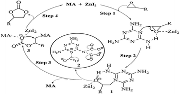 Graphical abstract: Melamine–ZnI2 as heterogeneous catalysts for efficient chemical fixation of carbon dioxide to cyclic carbonates