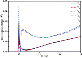 Graphical abstract: Electron scattering from germanium tetrafluoride