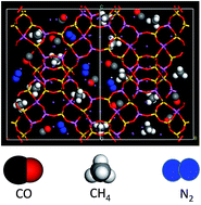 Graphical abstract: Adsorption of carbon monoxide, methane and nitrogen on alkaline earth metal ion exchanged zeolite-X: structure, cation position and adsorption relationship