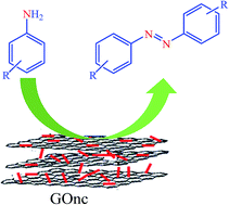 Graphical abstract: Graphene oxide supported MnO2 nanorods: an efficient heterogeneous catalyst for oxidation of aromatic amines to azo-compounds