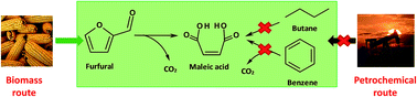 Graphical abstract: Aqueous-phase catalytic oxidation of furfural with H2O2: high yield of maleic acid by using titanium silicalite-1