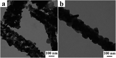 Graphical abstract: Enhanced photocatalytic activity of α-Fe2O3/Bi2WO6 heterostructured nanofibers prepared by electrospinning technique