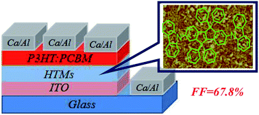 Graphical abstract: Thermally evaporable 5,10-dihydroindeno[2,1-a]indenes form efficient interfacial layers in organic solar cells