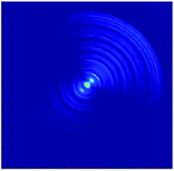 Graphical abstract: Controlling the polarization orientation of highly confined and enhanced surface plasmon polaritons