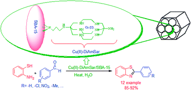 Graphical abstract: A novel method for the synthesis of benzothiazole heterocycles catalyzed by a copper–DiAmSar complex loaded on SBA-15 in aqueous media