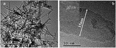 Graphical abstract: Cobalt ferrite nanowhiskers as T2 MRI contrast agent