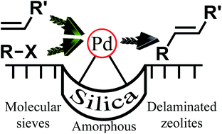 Graphical abstract: Heterogeneous Pd catalysts supported on silica matrices