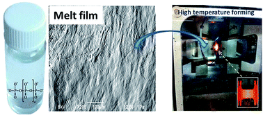 Graphical abstract: Excellent melt lubrication of alkali metal polyphosphate glass for high temperature applications