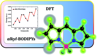 Graphical abstract: Effect of alkyl substituents in BODIPYs: a comparative DFT computational investigation